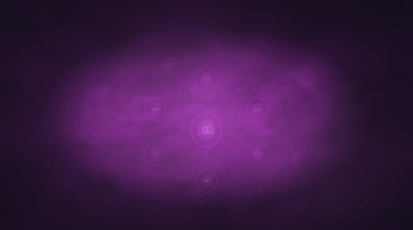 אוטומציה לעסקים: המדריך המלא למתחילים (2026)