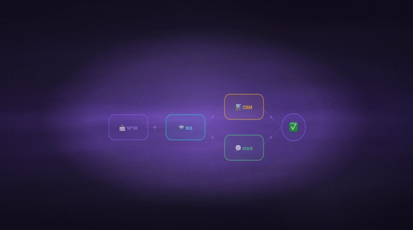 אוטומציה לוואטסאפ: מדריך מלא למתחילים 2026