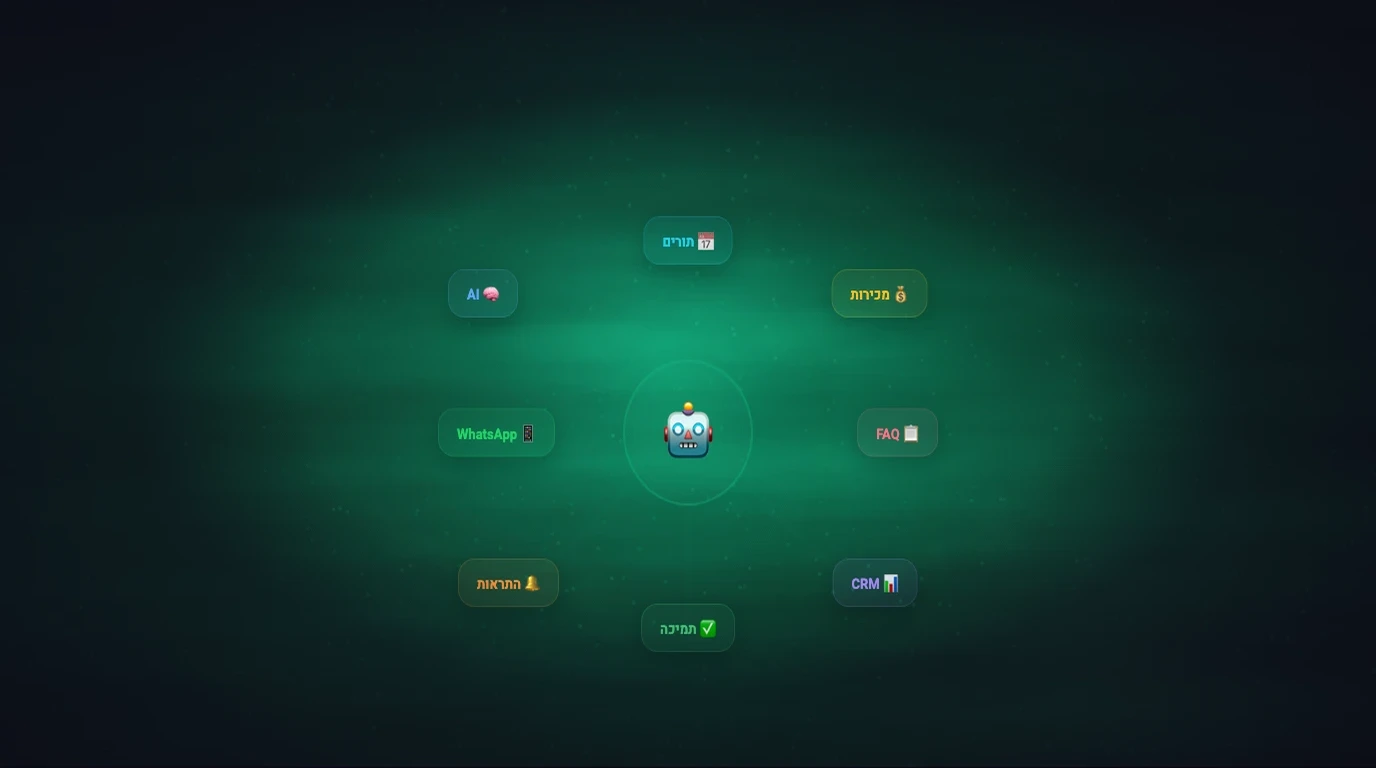 בוט וואטסאפ לעסקים: המדריך המלא (2026)