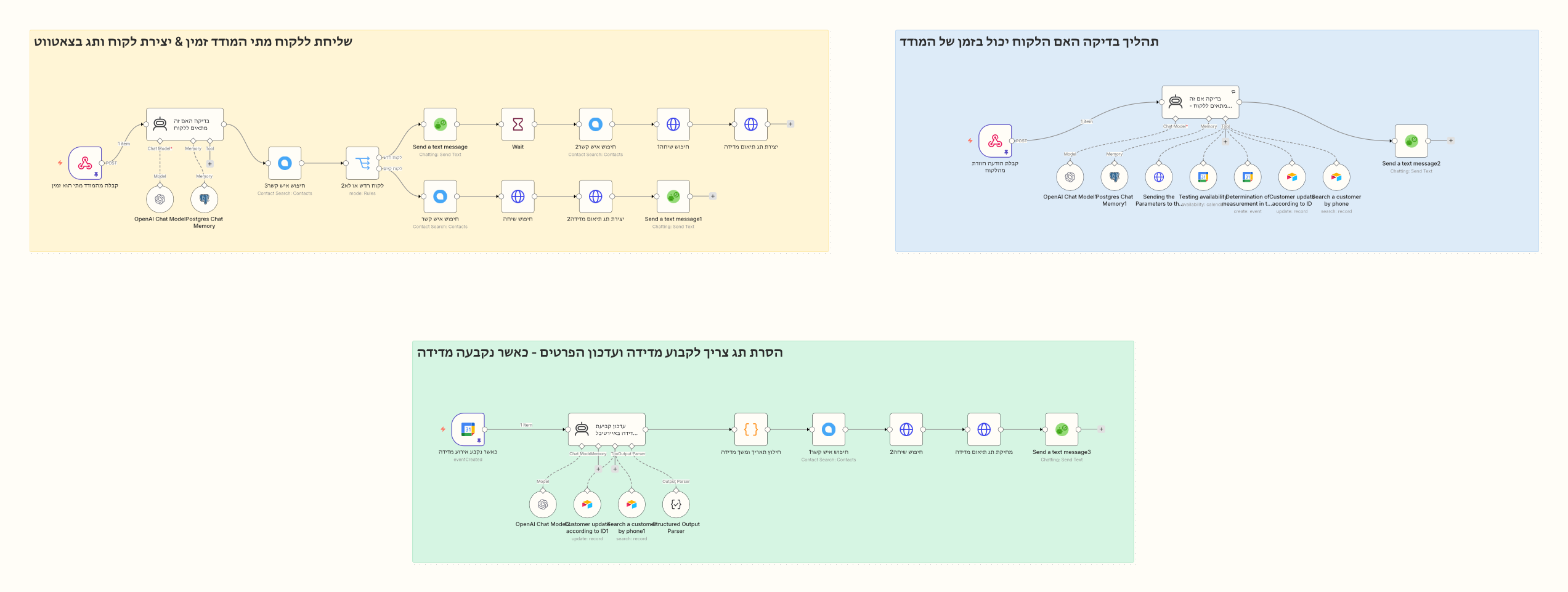 Screenshot of the n8n flow. What happens: 1. The surveyor says when they're free 2. AI offers the customer a time 3. The customer replies, AI checks the calendar 4. Booked! Everyone's updated