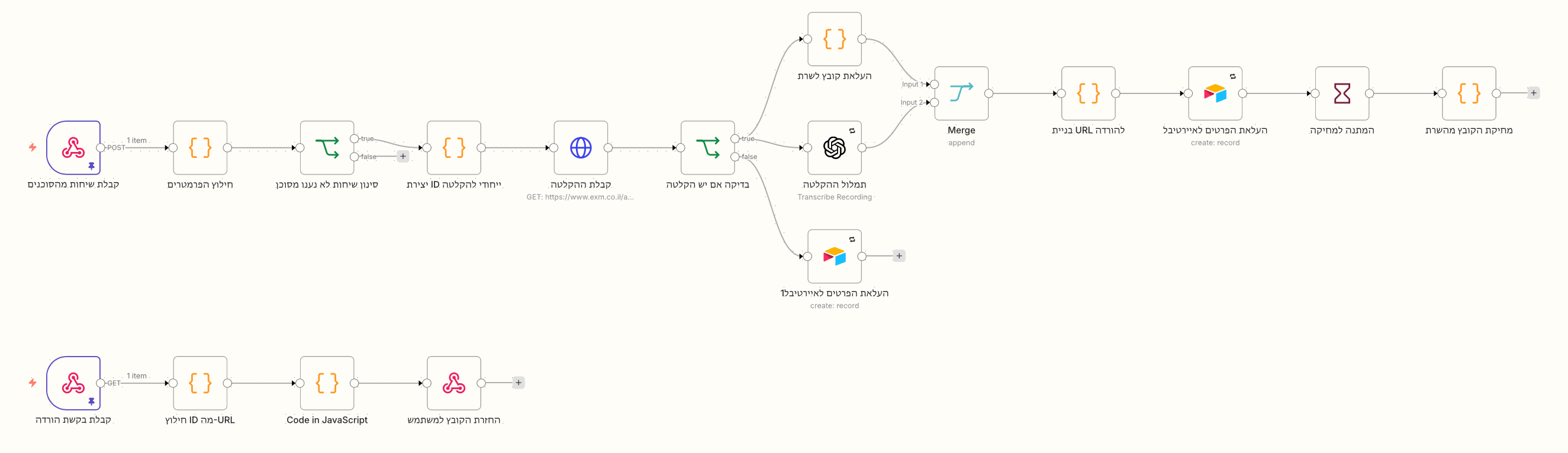 Screenshot of the n8n flow. What happens: 1. A sales call just ended 2. The recording downloads itself 3. The call turns into text 4. Everything is saved to the table