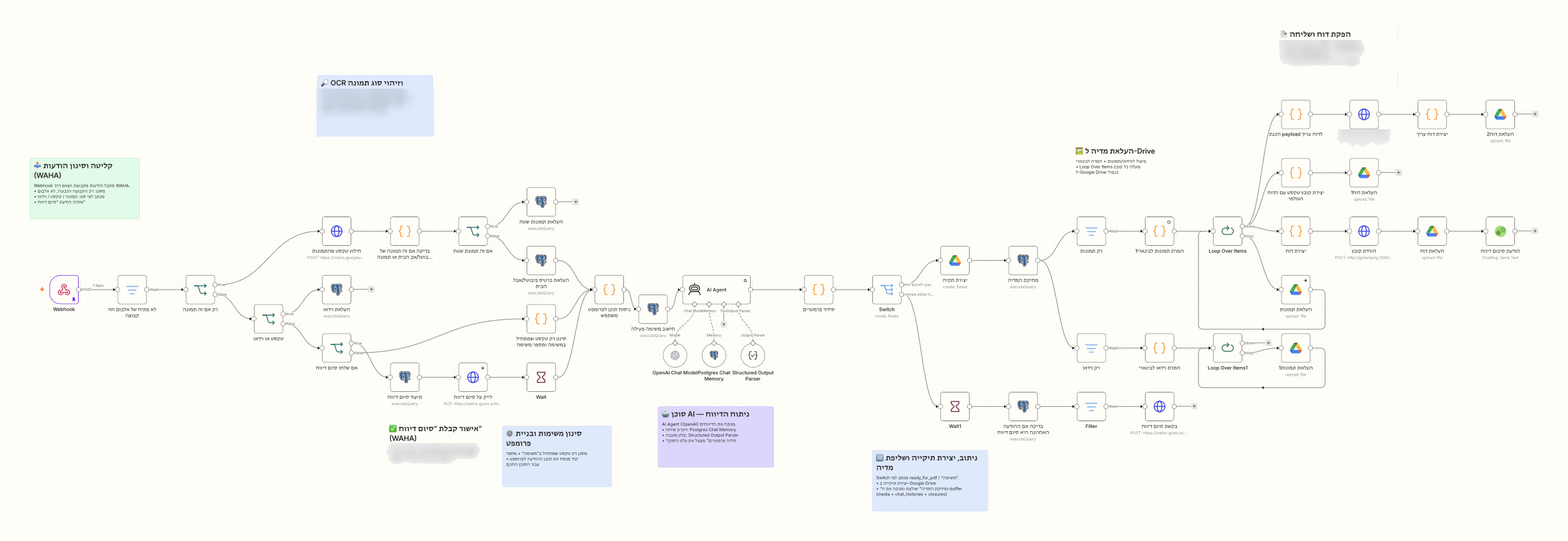 Screenshot of the n8n flow. What happens: 1. The technician sends an update 2. The text in the photos is read 3. AI writes a neat report 4. The photos are filed in a folder 5. A PDF report goes to the group