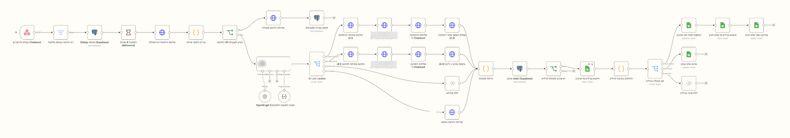 Screenshot of the n8n flow. What happens: 1. A customer wrote on WhatsApp 2. Waiting till they finish typing 3. AI understands and replies 4. A video or recording, right on time 5. Progress is logged in the sheet
